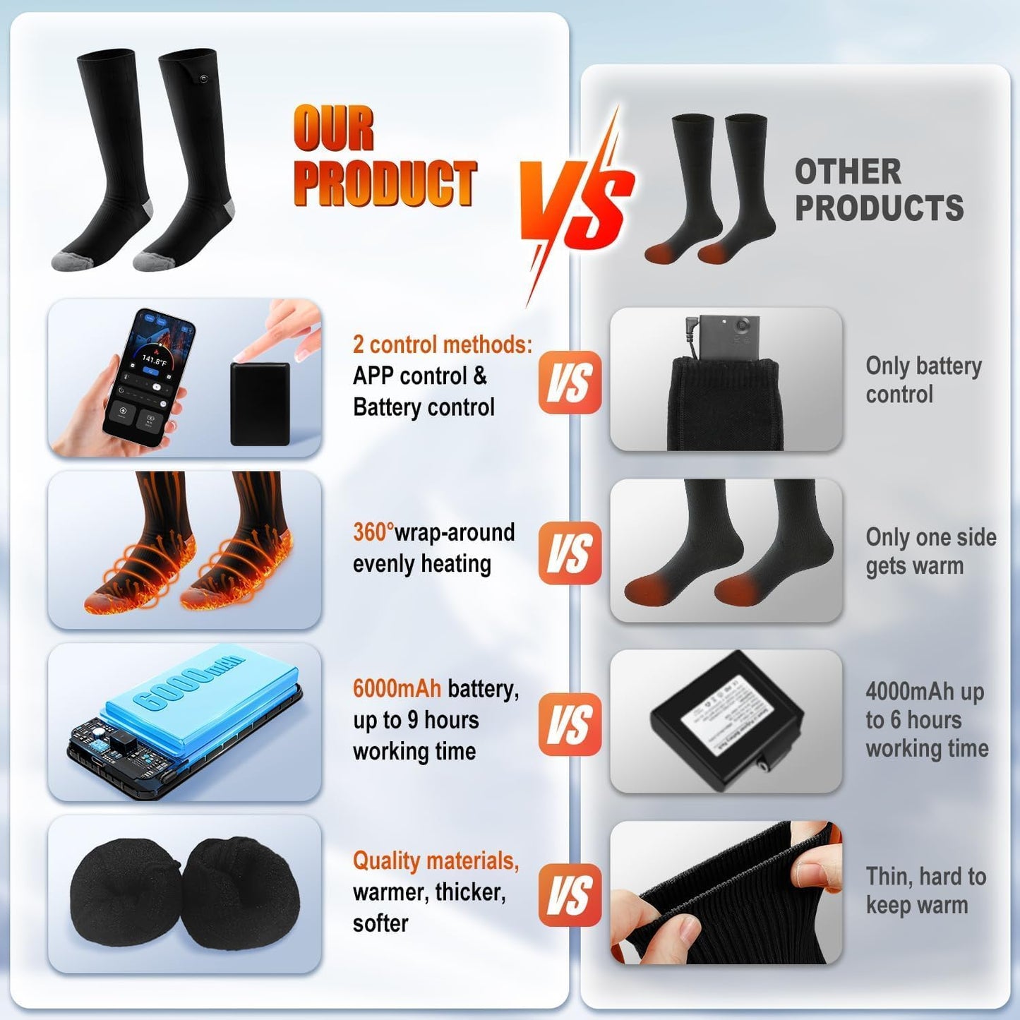 Heated Socks for Men Women, 6000mAh*2 Battery Heated Socks, Electric Heated Socks Rechargeable Smart Foot Warmers Washable for Camping Fishing Cycling Skiing Skating Hiking Camping