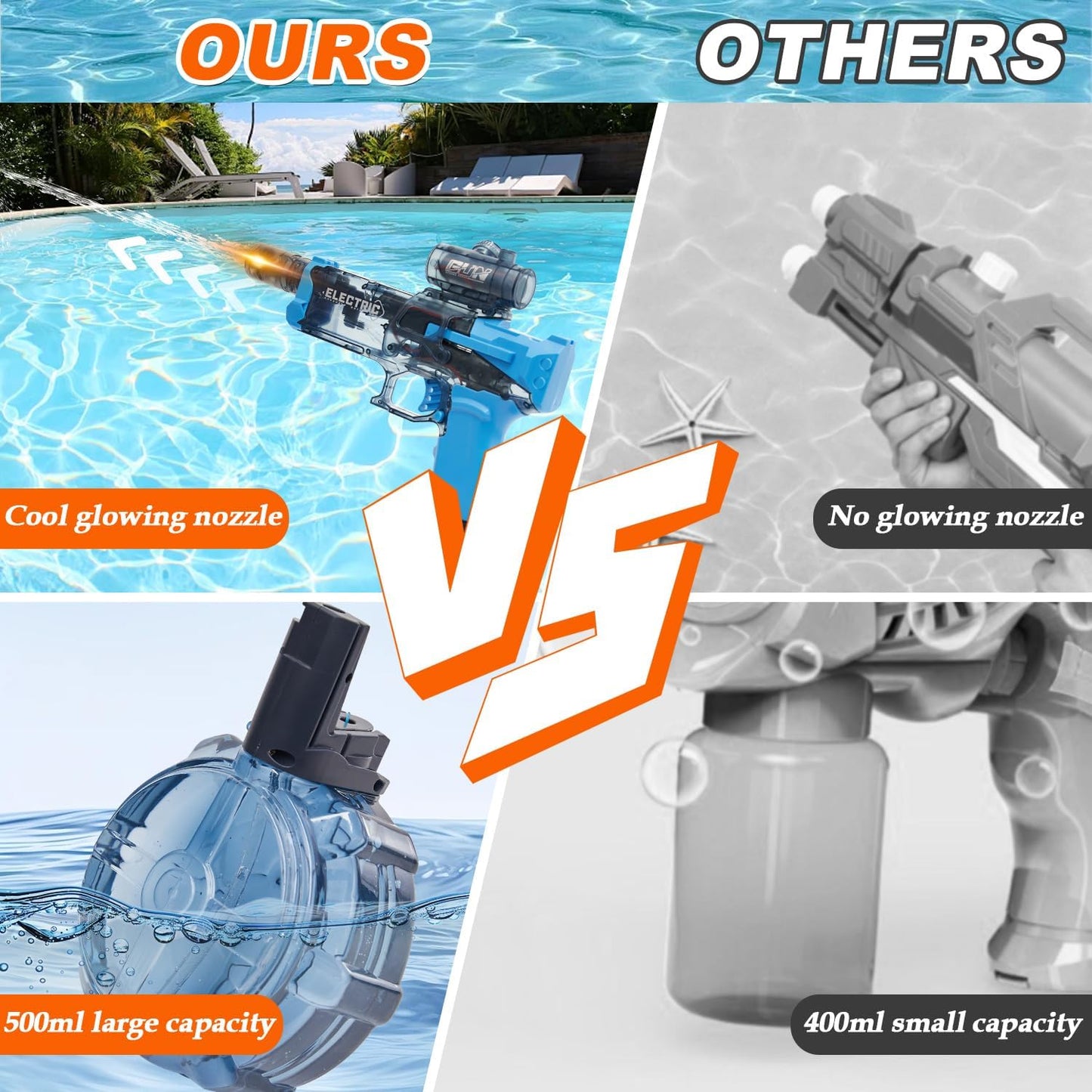 Electric Water Gun for Adults Kids: Powerful Squirt Gun, Automatic high Powered Pressure Blaster watergun with Realistic Led Muzzle Flame,28-32 FT Range，Perfect Summer Gift Toys for Age 8-12